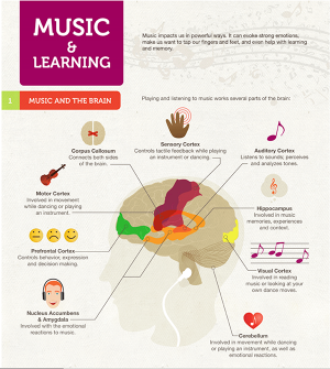 music and learning